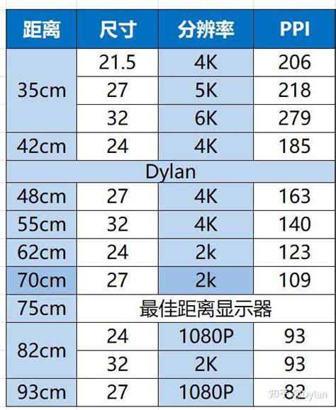 手机2k和1080p肉眼差距大吗(2k屏幕和1080p的区别)-海诗网