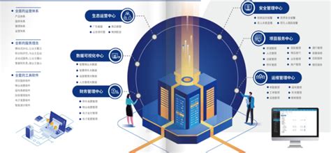 德立云免费智慧物业管理平台 - 云南龙高科技官网