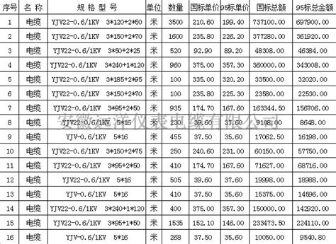 电线电缆的价格(电缆价格一览表)-慧博投研资讯