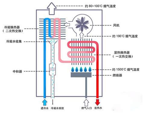 什么是强排式热水器 强排式热水器价格及工作原理