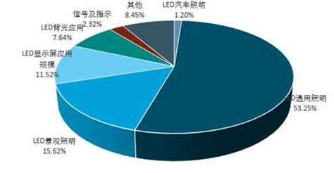 2020年一季度中国照明行业出口情况分析_澎湃号·湃客_澎湃新闻-The Paper