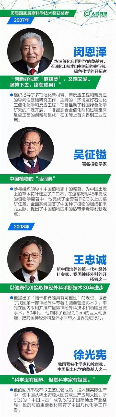 中国科学家前10排名 目前中国最伟大的科学家