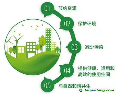 《促进绿色消费实施方案》全面促进重点领域消费绿色转型 - 能源界