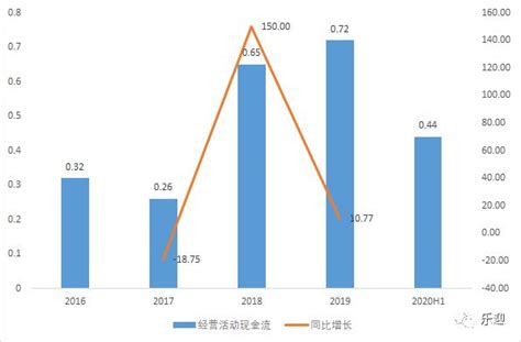 2020年中国信息流平台品牌服务价值分析-鸟哥笔记