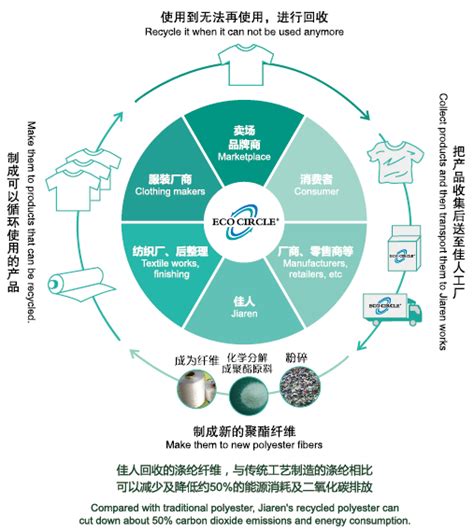 环保设备市场分析报告_2019-2025年中国环保设备行业分析与投资战略研究报告_中国产业研究报告网