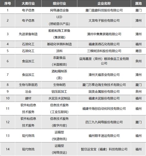 中国十大高端制造龙头-三花智控上榜(国家技术创新示范企业)-排行榜123网
