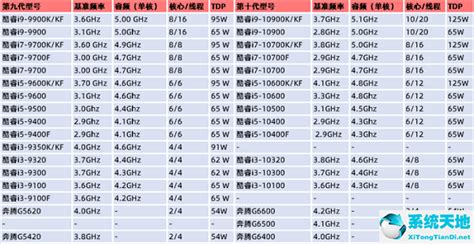 5GHz的魅惑！AMD超级处理器最深、最权威评测-AMD,FX-9590,FX-9370,5GHz,超级处理器,打桩机,-驱动之家