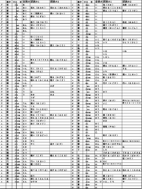 日语50音图发音对照和学习方法-日语培训-青岛日韩道日韩语培训