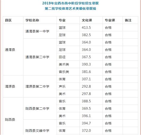 甘肃省定西市2021年11月最新拟在建工程项目汇总