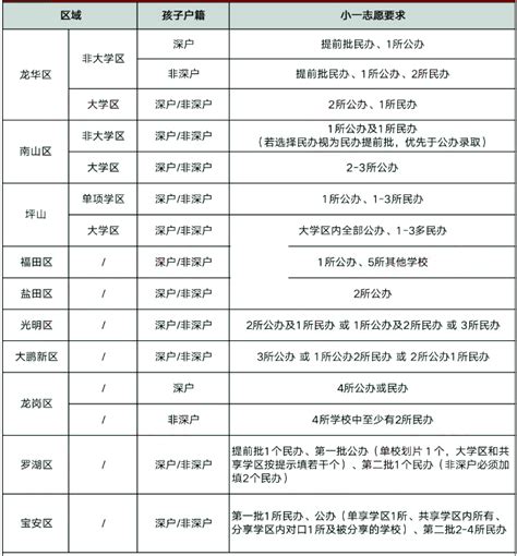 宝安2017-2019各学校小一录取分数线汇总(最低入学积分)- 深圳本地宝
