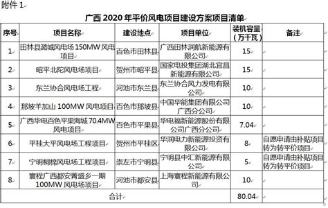 2023年中国移动纯宽带资费价格表，一年多少钱？-小七玩卡