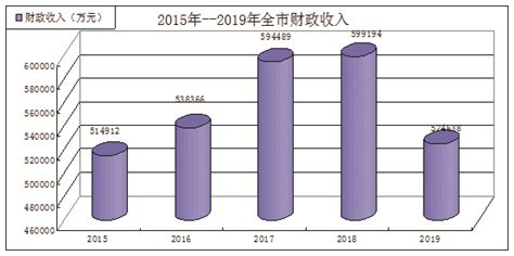 (陇南市)2018年成县国民经济和社会发展统计公报-红黑统计公报库