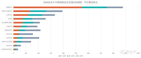 《2020中国网络安全企业100强报告》发布 - 安全内参 | 决策者的网络安全知识库