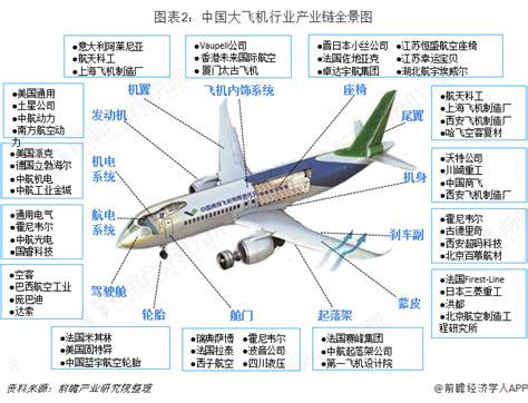 中国制造2025十大重点突破领域-航空航天装备