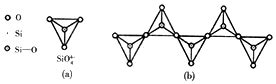 13．在硅酸盐中.SiO44-四面体如图(a)]通过共用顶角氧离子可形成岛状.链状.层状.骨架网状四大类结构型式．图(b)为一种无限长单链结构 ...