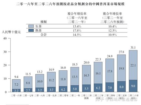 2019年中国普洱茶行业发展现状分析，出口数量整体呈下降走势[图]_智研咨询