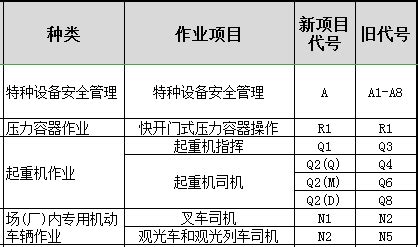 最新消息：新版“特种设备安全管理和作业人员证”闪亮登场 - 广州港技工学校