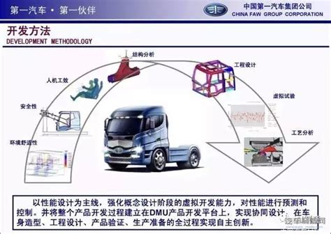 一汽车身产品开发流程！_设计与研发__汽车制造网