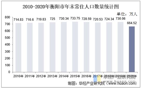 2015-2019年衡阳市地区生产总值、产业结构及人均GDP统计_地区宏观数据频道-华经情报网