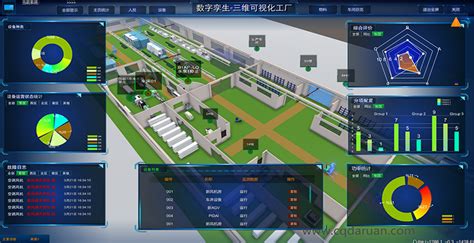 佛山3d可视化建模,数字孪生智慧工厂3D模型开发,智慧城市园区三维模型 - 知乎