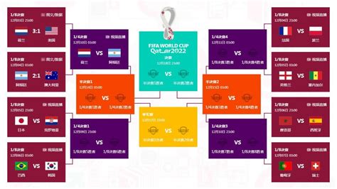 2022卡塔尔世界杯设计图__展板模板_广告设计_设计图库_昵图网nipic.com