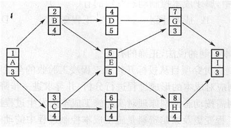 某工程双代号网络计划如下图所示(时间单位:天),其关键线路有( )条_二级建造师题库_帮考网