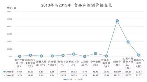 2019年中国零售行业市场现状及发展趋势分析 多元消费需求驱动付费会员制爆发_前瞻趋势 - 前瞻产业研究院