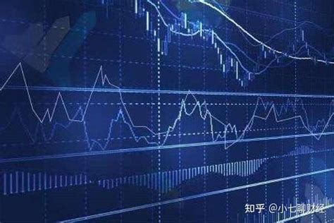 中国股票指数数据接口 API - 知乎