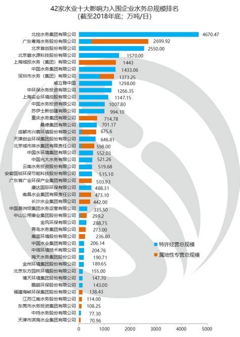 水管公司排名_报告大厅www.chinabgao.com