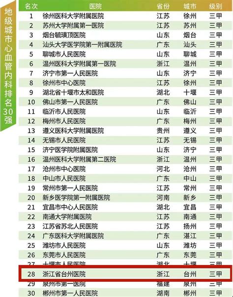 java在线医院管理系统_基于java的医院门诊管理系统-CSDN博客