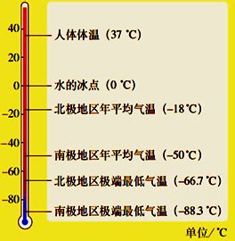 说了好多温度计，到底什么是温度计呢？|行业新闻|上海森垚仪表