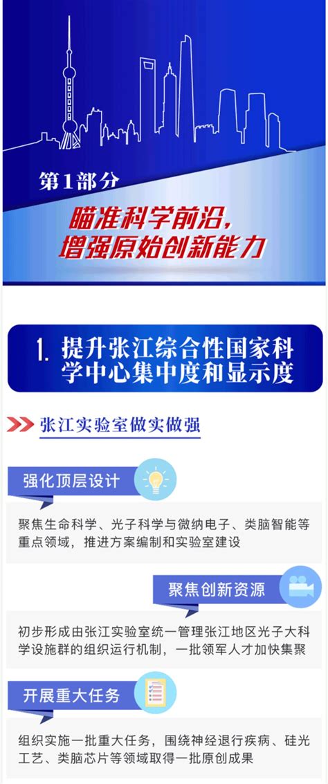 上海科技党建-图看2019上海科技进步报告（一）：瞄准科学前沿，增强原始创新能力