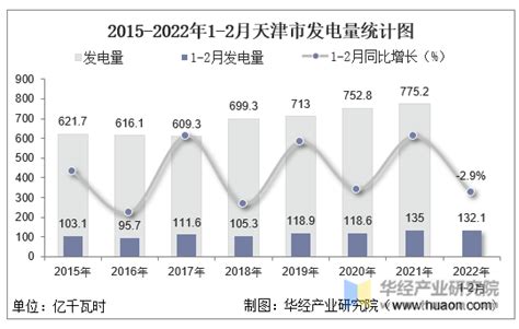 2015-2020年天津市电子商务企业数量、销售额和采购额统计分析_华经情报网_华经产业研究院