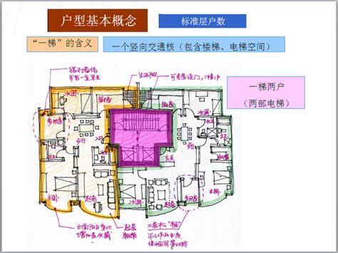 怎样正确看懂户型图 售楼经理告诉你-上海装潢网