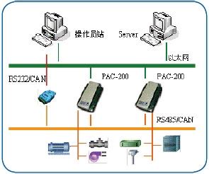 PLC可编程控制器实训设备-「上海顶邦生产」