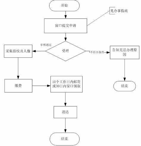 62立方米的水可以用多时间(23立方米的水可以用多久)