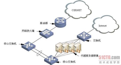 怎么样配置Nginx云服务器如何实现反向代理功能 - 行业资讯 - 亿速云