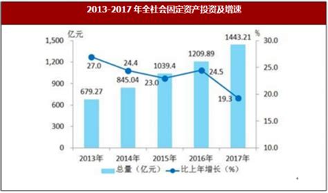 2015-2022年4月中国固定资产投资（不含农户）当月增速-经济数据-旗讯网手机端