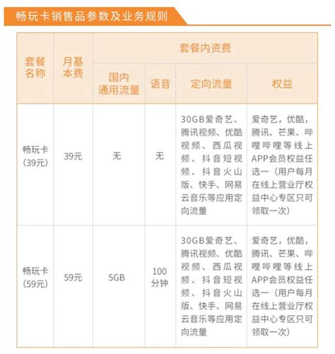 中国电信套餐资费表，电信套餐资费介绍表