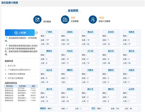 陕西省2017年12月工程造价信息 - 陕西省造价信息 - 祖国建材通