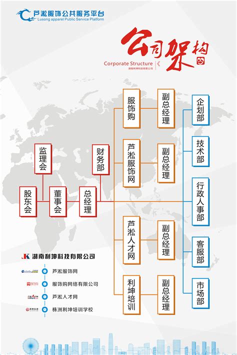 企业文化 公司架构 公司简介 组织架构图 VI_株洲之风-站酷ZCOOL