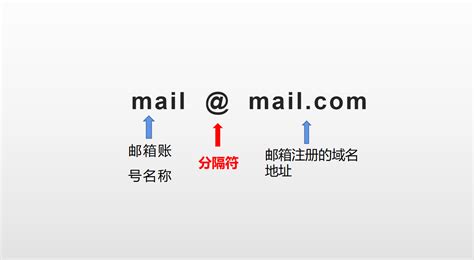 电子邮件地址怎么写，电子企业邮箱地址正确写法 - 知乎