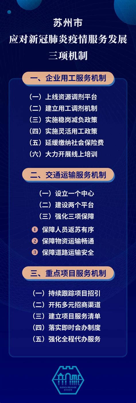 新闻发布会|苏州市新冠肺炎疫情防控最新情况 - 苏州工业园区管理委员会