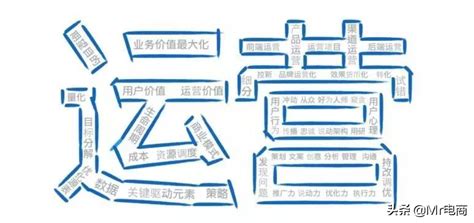 文案策划工作有什么要求 - 观点 - 杭州巴顿品牌设计公司