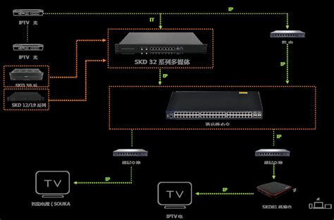 有线电视光纤入户图解,光纤布线施工线路图,光纤入户安装示意图_大山谷图库