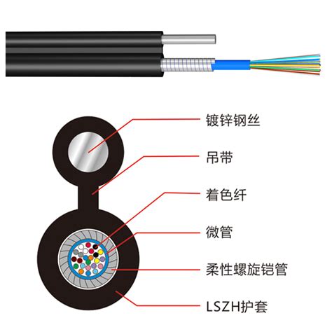 GYXTC8KH型光缆 - 产品中心 - FTTH光缆,气吹光缆,ADSS光缆,矿用光缆,光电混合缆-美康通信
