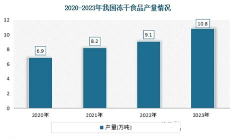 2019年中国冷冻水产品产业发展态势及主要产区产量分析 [图]_智研咨询