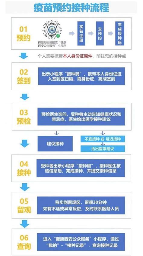 新冠疫苗预约接种流程-西安凤城医院[官网] 急救电话：029-86530966