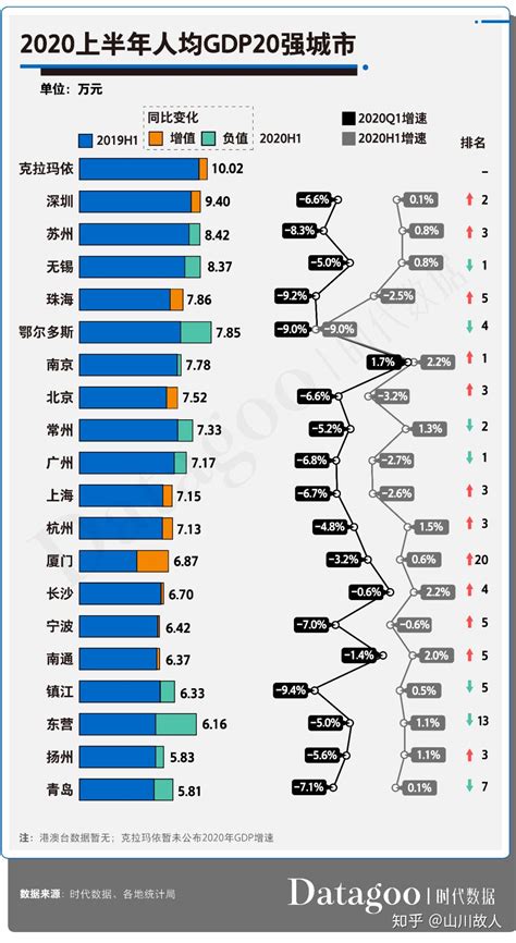 2020年枣庄各区县人口排行榜 枣庄第七次全国人口普查表
