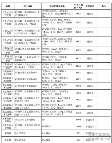 黑龙江2021年农机产品补贴额一览表公示 | 农机新闻网,农机新闻,农机,农业机械,拖拉机